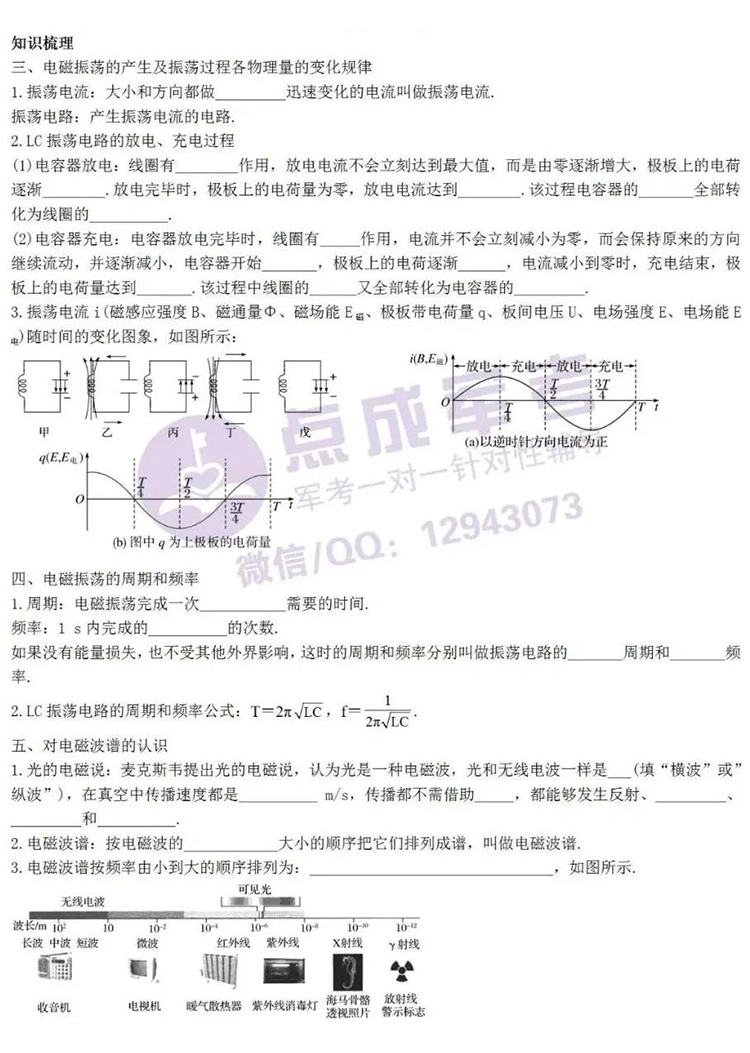 每日一练｜物理-电磁波（2）