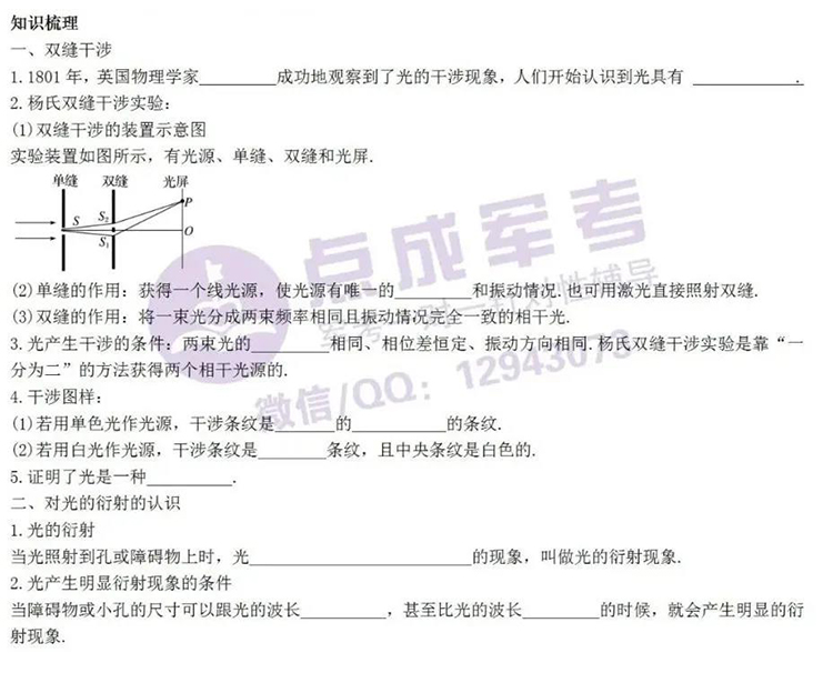 每日一练｜物理-光的干涉衍射偏振和色散
