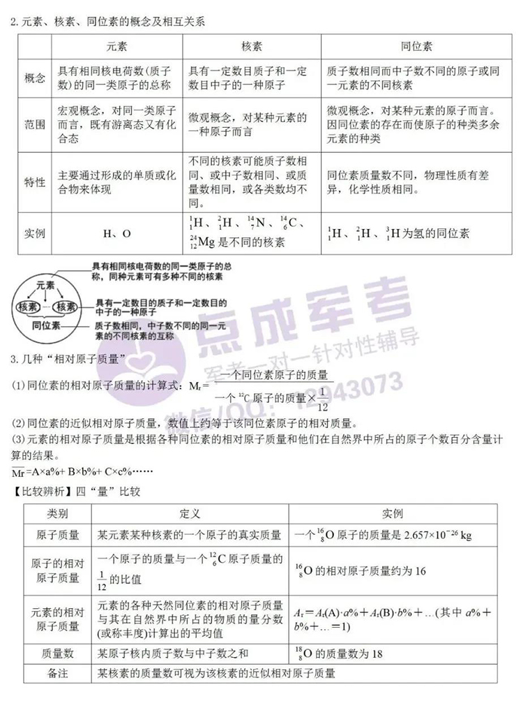 每日一练｜化学-原子结构（二）(图1)