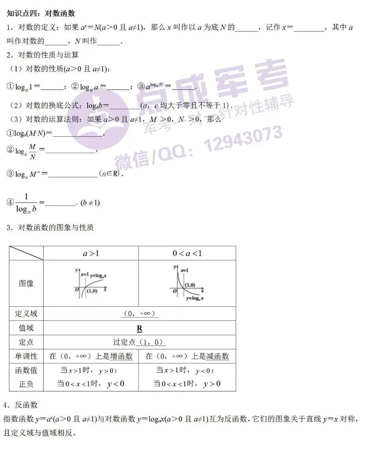 每日一练｜数学-对数函数(图1)