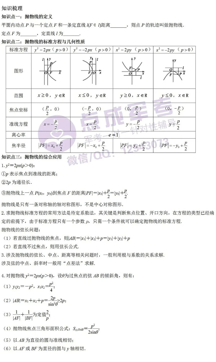 每日一练｜数学-抛物线(图1)