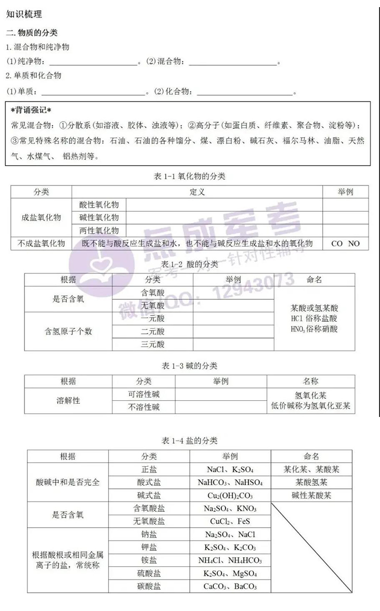 每日一练｜化学-物质的分类